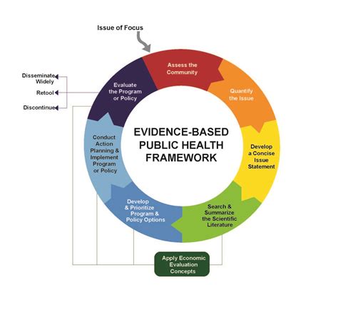 The practice of hope in public health interventions: a qualitative ...